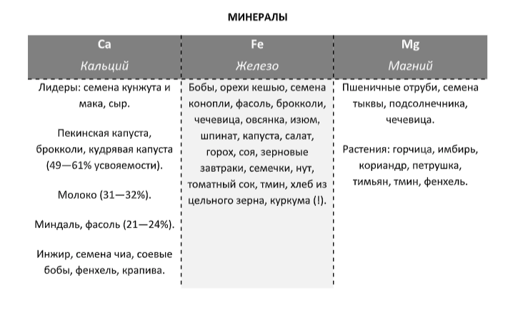 Таблица минералов